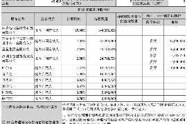 盘锦要账公司更多成功案例详情